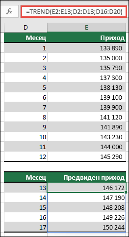 Използвайте TREND, за да прогнозирате производителността на приходите за месеците 13-17, когато имате действителни стойности за месеците 1-12.