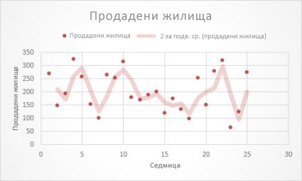 Намален навигационен екран