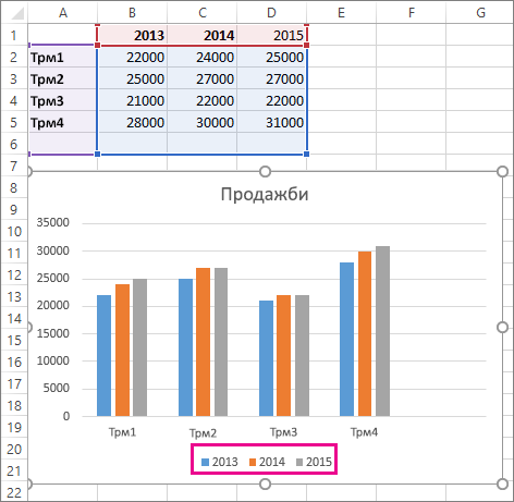 Chart with the new data series added