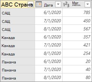 Резултат от обобщаването на колони