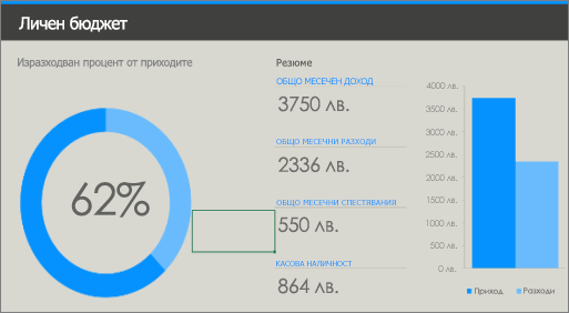 Стар шаблон на Excel за личен бюджет с цветове за ниска четливост (синьо и светлосиньо на сив фон).