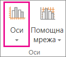 Бутонът "Оси" в раздела "Диаграма"