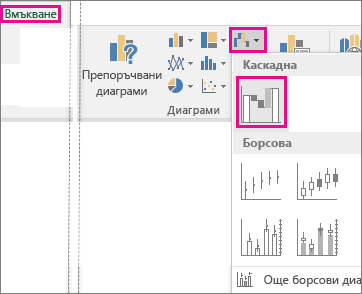 Изображение, показващо командите на лентата за вмъкване на каскадна диаграма