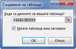 прозорецът "Създаване на таблица"