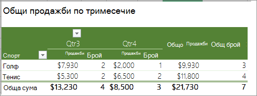 PivotTable