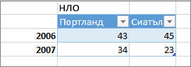 Изберете как искате да бъдат третирани имейлите от този подател.