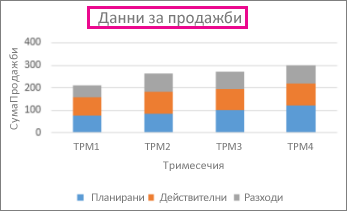 Колона диаграма с наслагване със заглавие над нея