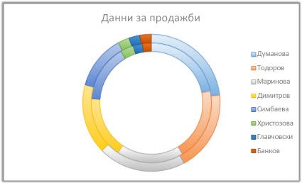 Пръстеновидна диаграма