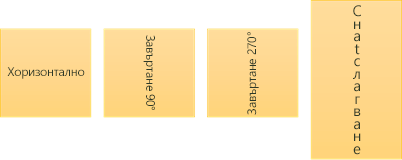 Примери за посока на текста: хоризонтален, завъртян и насложен