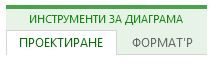 Разделите "Проектиране" и "Формат" за "Инструменти за диаграма"