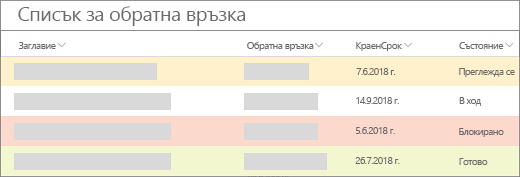 Изглед на списък с форматиране, показващ жълти, червени и зелени ивици