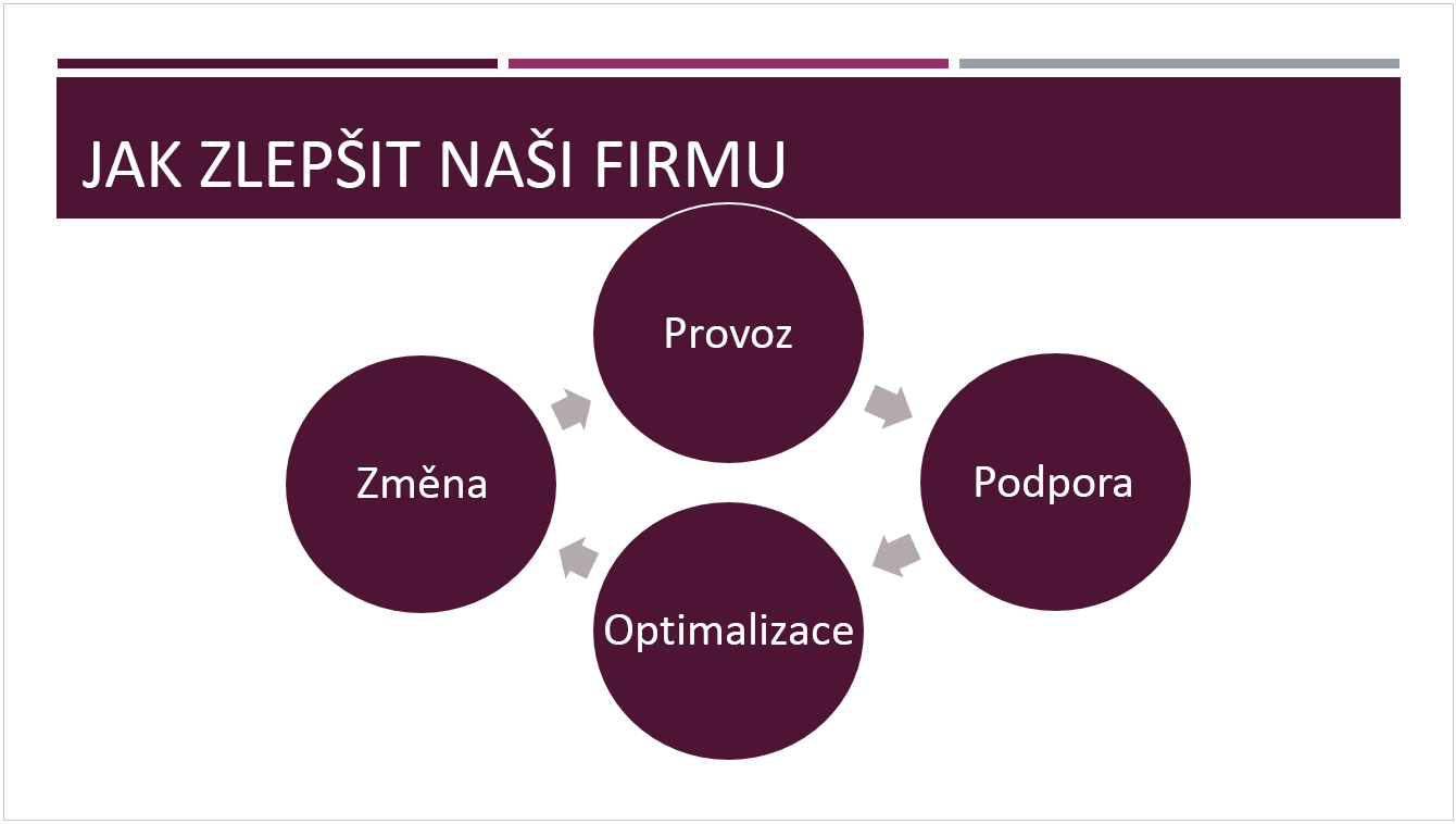 Předdefinovaný motiv Dividenda