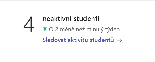 Dlaždice dat neaktivních studentů