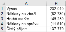 Data used to create the example waterfall chart