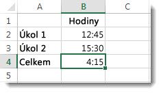 Sečtením časových hodnot, jejichž součet přesahuje 24 hodin, vznikne nečekaný výsledek 4:15.