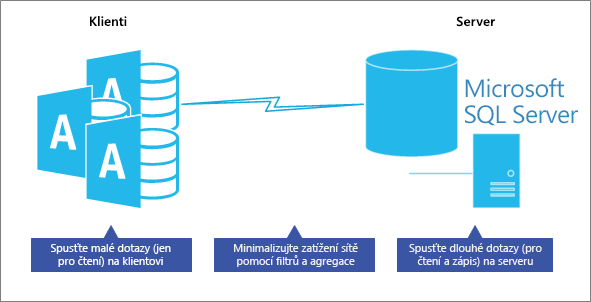 Optimalizace výkonu v databázovém modelu klientského serveru