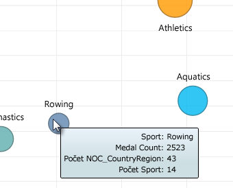 Zobrazení dalších informací nastavením ukazatele myši nad bublinový graf nástroje Power View