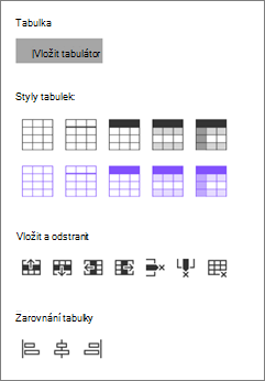 Možnosti vložení tabulky