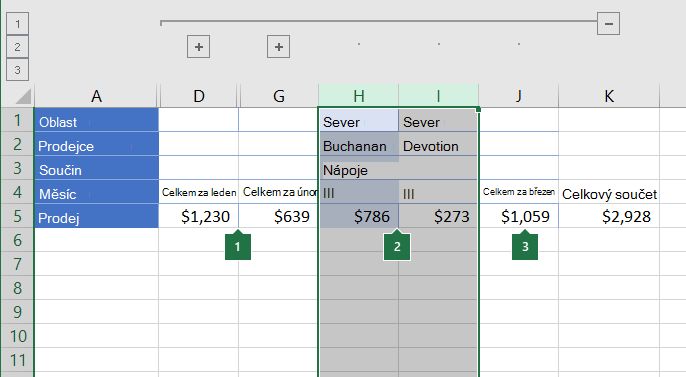 Data seskupovaná ve sloupcích