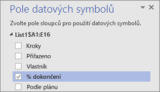 Podokno Pole datových symbolů, pole Dokončeno % vybrané a zaškrtnuté