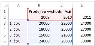 Selected source data