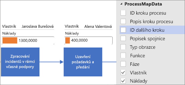 Použití datových symbolů pro diagram Vizualizéru dat