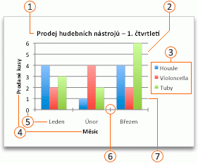 An Office chart with callouts