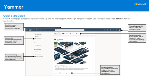 Yammer – úvodní příručka ke stažení