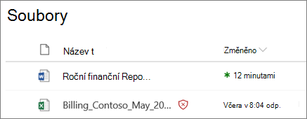 Snímek obrazovky se soubory v OneDrive pro firmy, u které se zjistilo, že jsou škodlivé