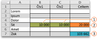 Example Solver evaluation