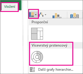 Vícevrstvý prstencový graf na kartě Vložení v Office 2016 pro Windows