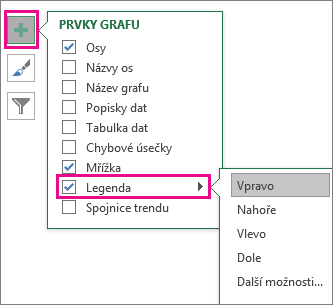 Chart Elements > Legend in Excel