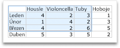 Selecting more data for an Office chart