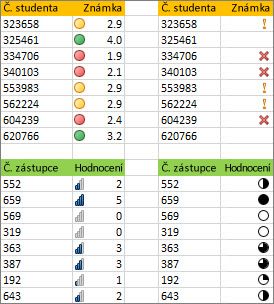 Různé sady ikon pro stejná data