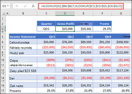 Obrázek funkce XLOOKUP, která slouží k vrácení vodorovných dat z tabulky vnořením 2 funkcí XLOOKUP. Vzorec je: =XLOOKUP(D2,$B6:$B17,XLOOKUP($C3,$C5:$G5,$C6:$G17))