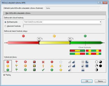 Klíčový ukazatel výkonu na kartě PowerPivot