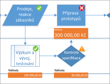 Datové symboly