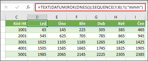 Pomocí funkce SEQUENCE a funkcí HODNOTA.NA.TEXT, DATUM, ROK a DNES vytvořte dynamický seznam měsíců pro řádek záhlaví.