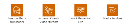 Vzorník AWS Media Services.