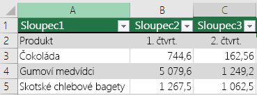 Excelová tabulka s daty záhlaví, kde není vybraná možnost Tabulka obsahuje záhlaví, v Excelu se tedy přidaly výchozí názvy záhlaví, jako je například Sloupec1, Sloupec2