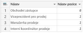 Seskupit: Počítat řádky