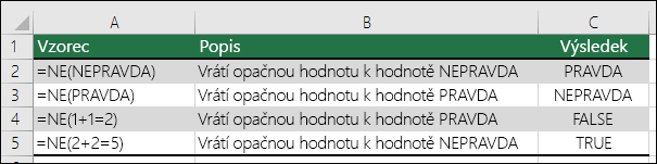 Příklady použití funkce NE k převrácení argumentů  NAPŘ.  =NE(1+1=2)