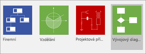 Příkaz Vývojový diagram