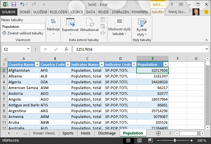Údaje o populaci přenesené do Excelu