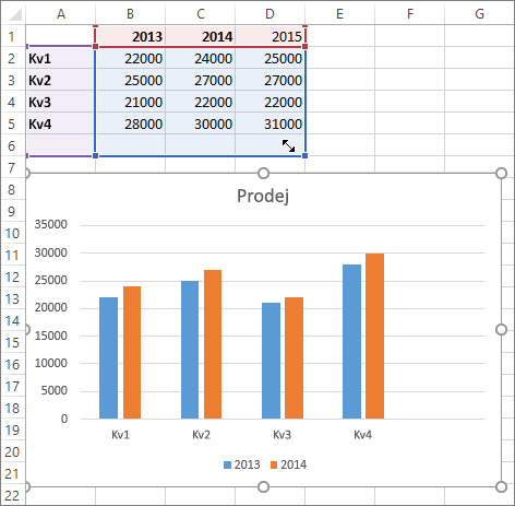 Výběr nové datové řady na listu