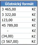 Formát Účetnický použitý na buňky