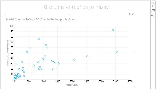 Bodový graf v nástroji Power View