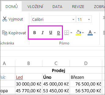 the Font group of buttons for use with changing font style in a cell