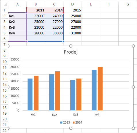 Vybraná aktuálně zobrazená zdrojová data