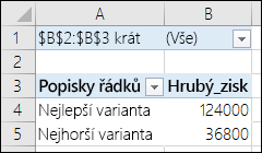 Sestava kontingenční tabulky scénáře